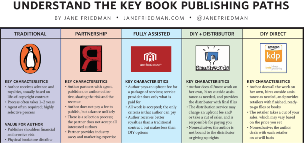 Self-Publishing Company. - Para Publishing