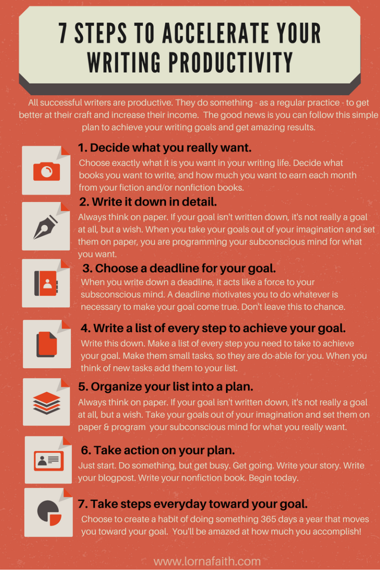 7 Steps to Accelerate Your Writing Productivity [Infographic]